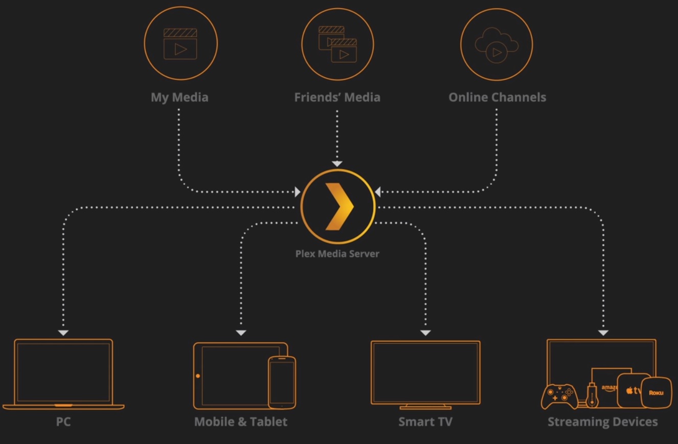 How to setup IPTV on PS4 via Plex? — illustration 2