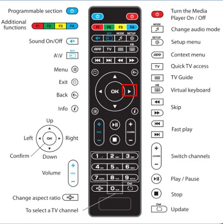 How to Access Catch-Up TV on a MAG Box? — illustration 2